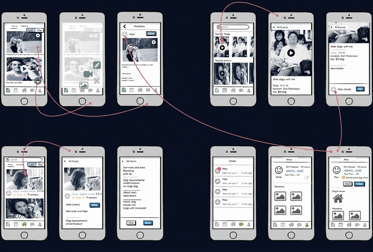 Lo-fi wireframes across the five main flows